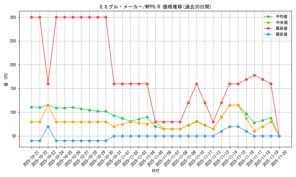 card_20843_series_58777_rarity_62_graph