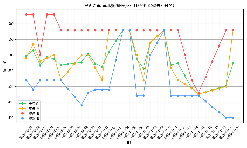 card_20846_series_58777_rarity_5_graph