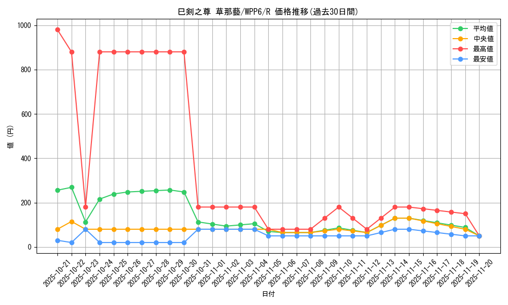 card_20846_series_58777_rarity_62_graph
