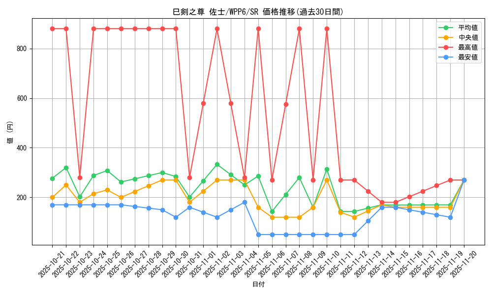 card_20847_series_58777_rarity_3_graph