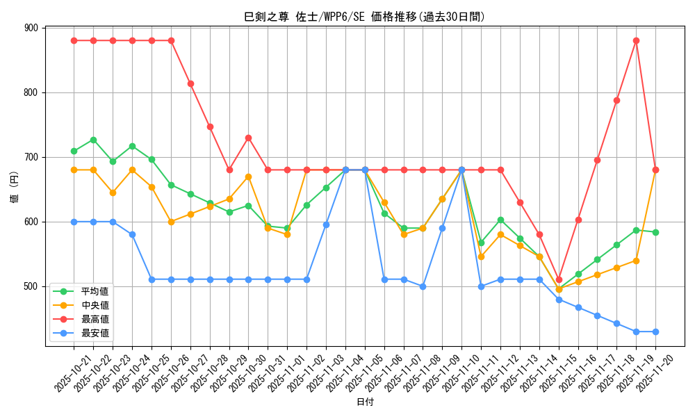 card_20847_series_58777_rarity_5_graph