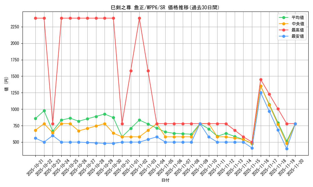 card_20848_series_58777_rarity_3_graph
