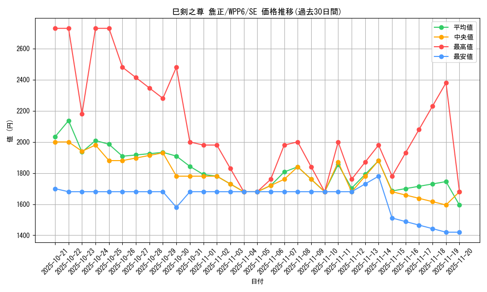 card_20848_series_58777_rarity_5_graph
