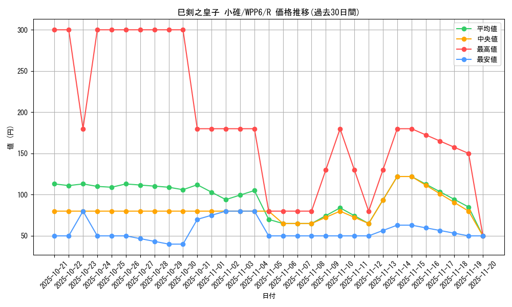 card_20849_series_58777_rarity_62_graph