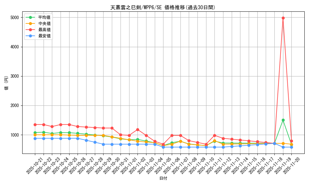 card_20850_series_58777_rarity_5_graph