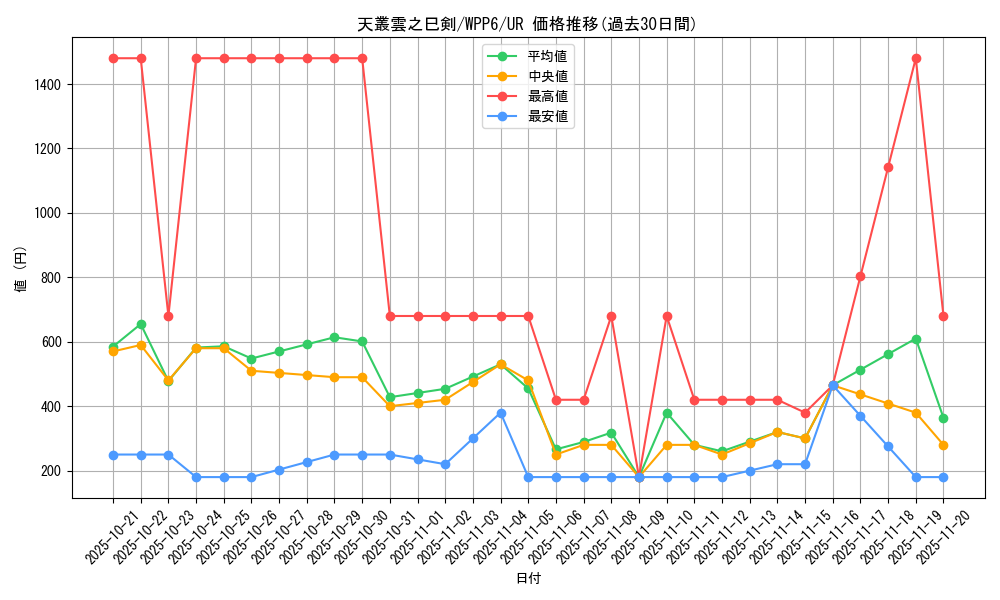 card_20850_series_58777_rarity_7_graph