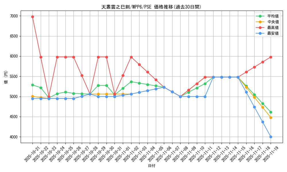 card_20850_series_58777_rarity_8_graph