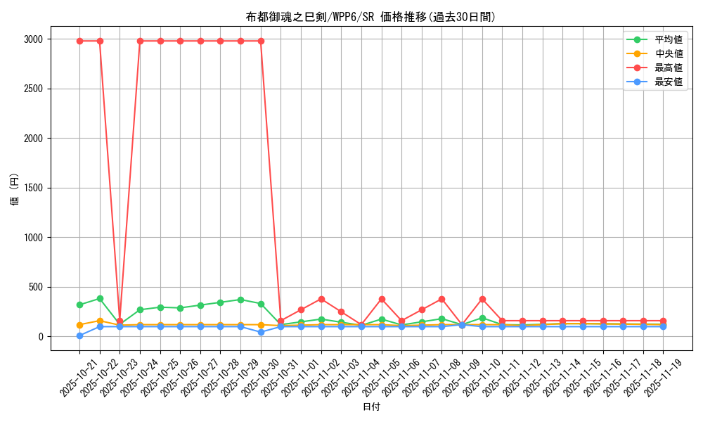 card_20851_series_58777_rarity_3_graph