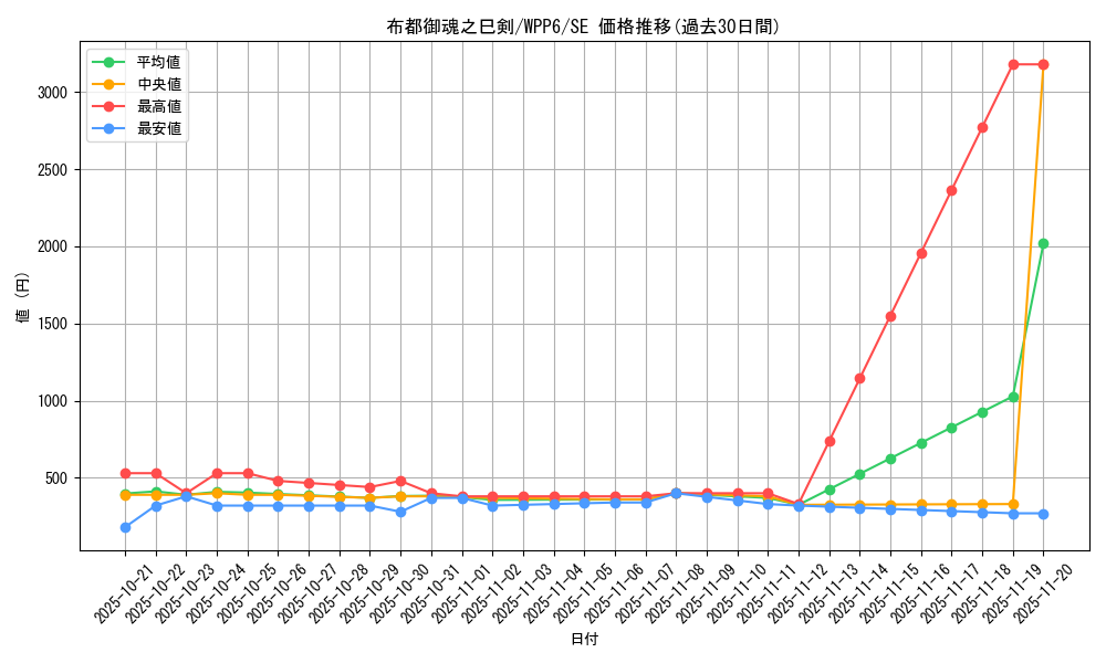 card_20851_series_58777_rarity_5_graph