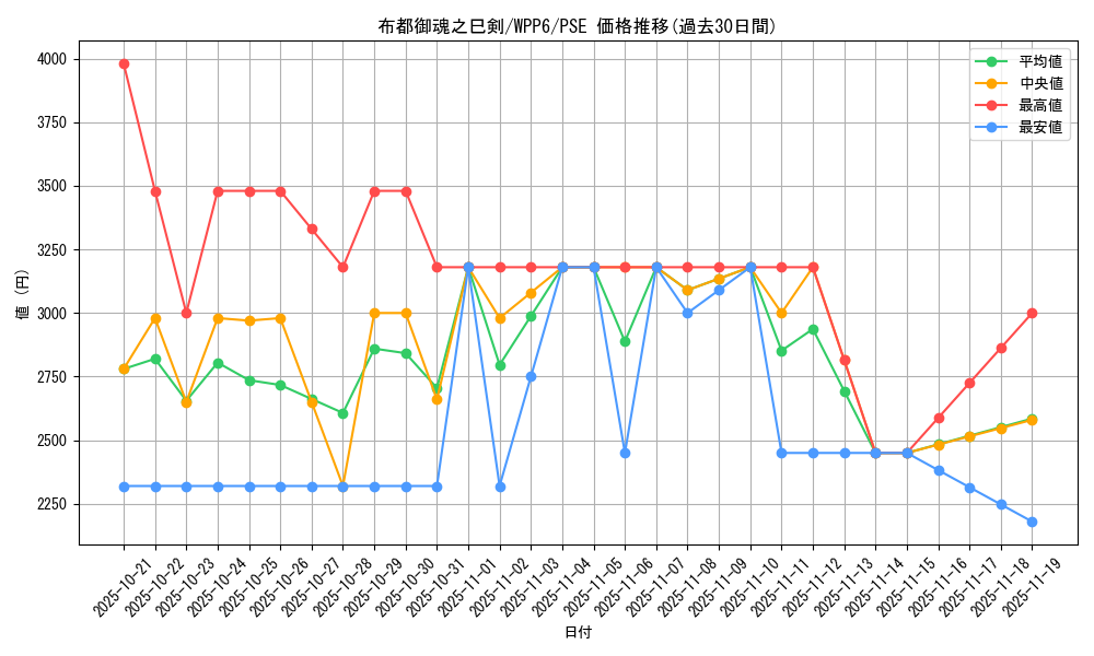 card_20851_series_58777_rarity_8_graph