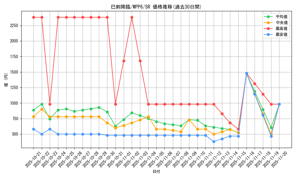 card_20853_series_58777_rarity_3_graph
