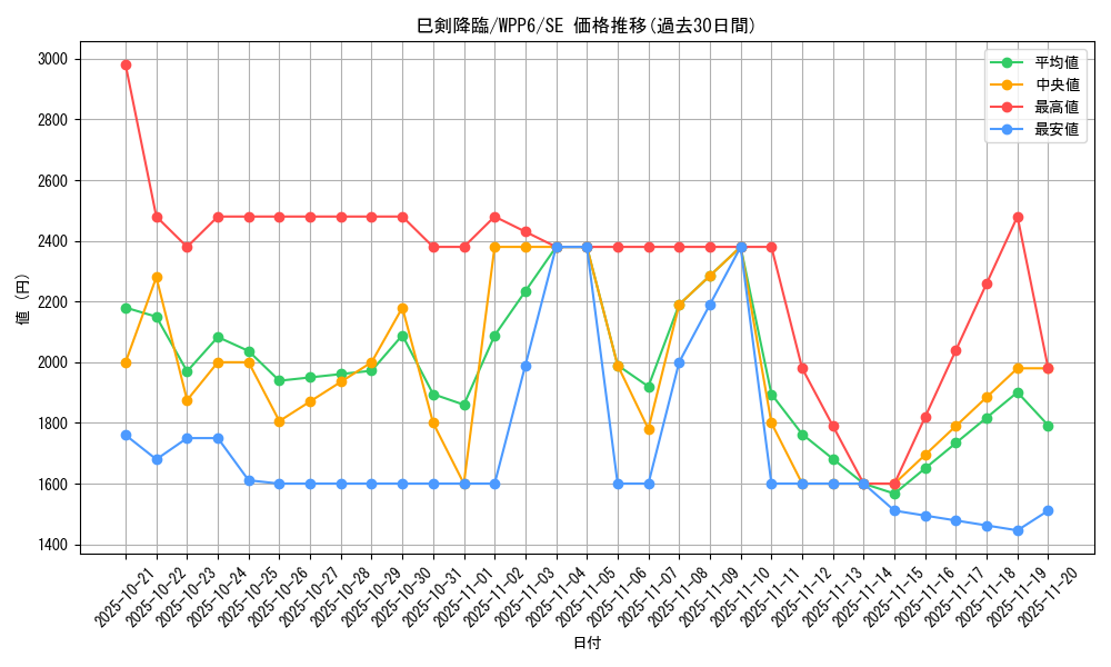 card_20853_series_58777_rarity_5_graph