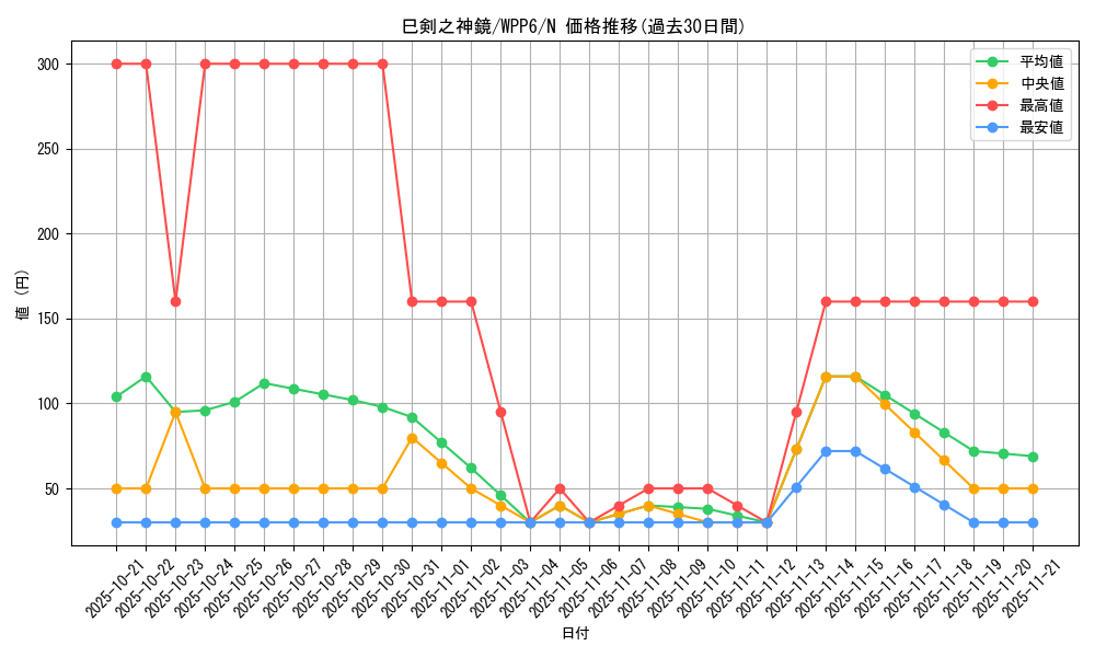 card_20854_series_58777_rarity_1_graph