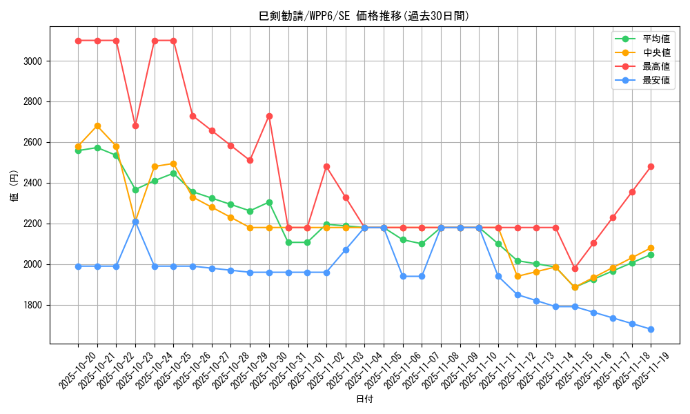 card_20855_series_58777_rarity_5_graph