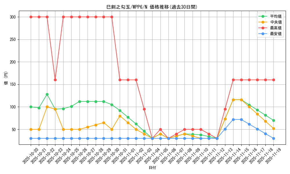 card_20856_series_58777_rarity_1_graph