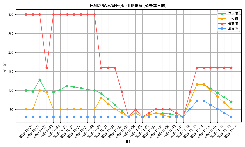 card_20857_series_58777_rarity_1_graph