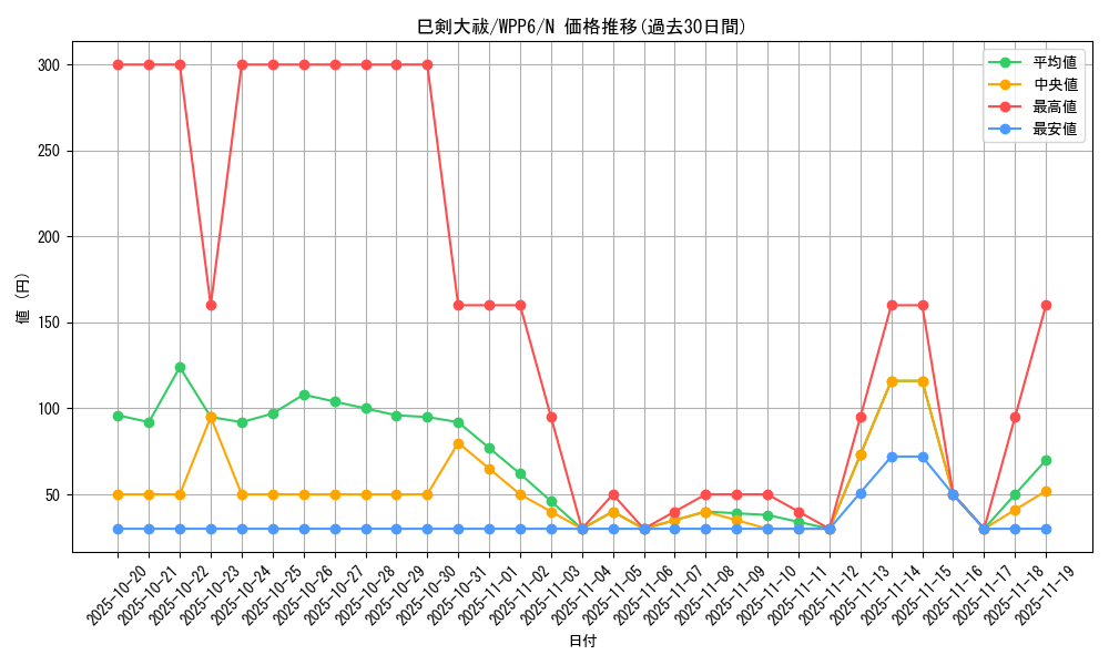 card_20858_series_58777_rarity_1_graph