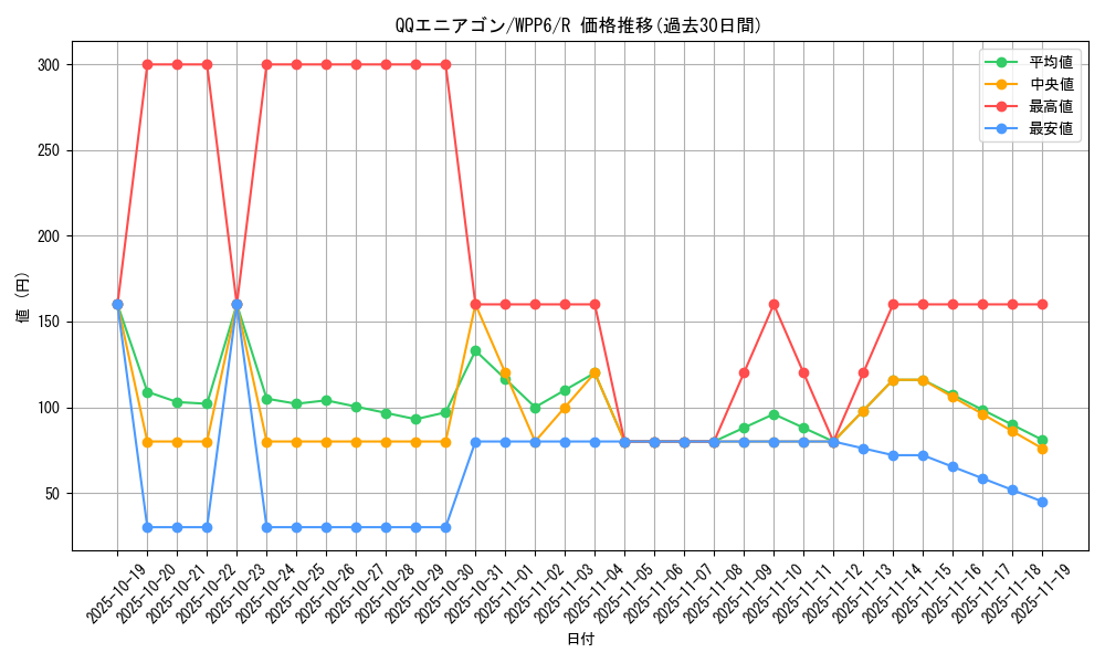 card_20861_series_58777_rarity_62_graph