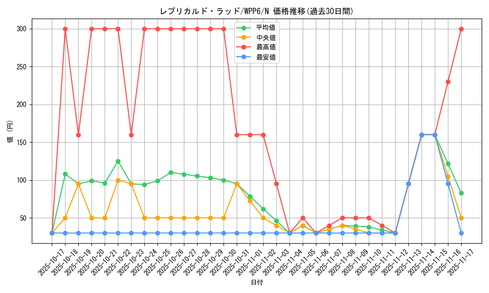 card_20862_series_58777_rarity_1_graph
