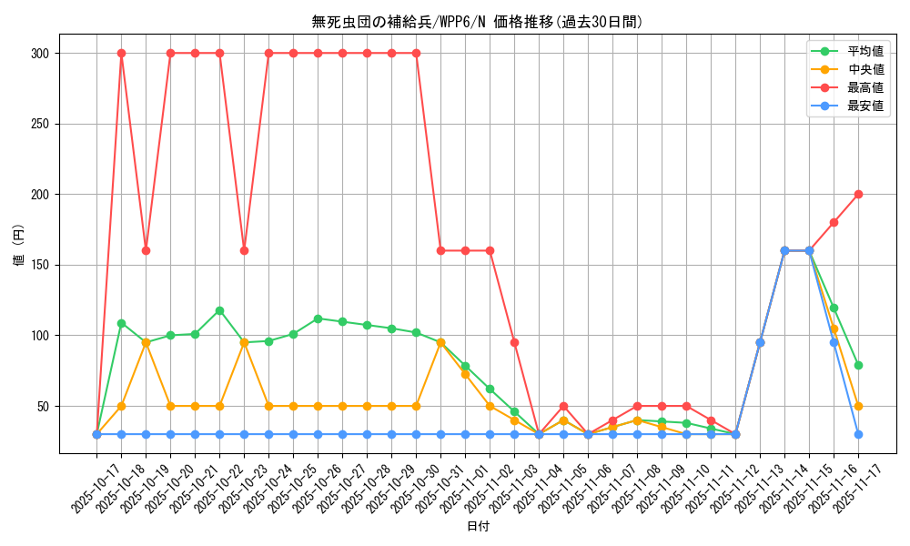 card_20866_series_58777_rarity_1_graph
