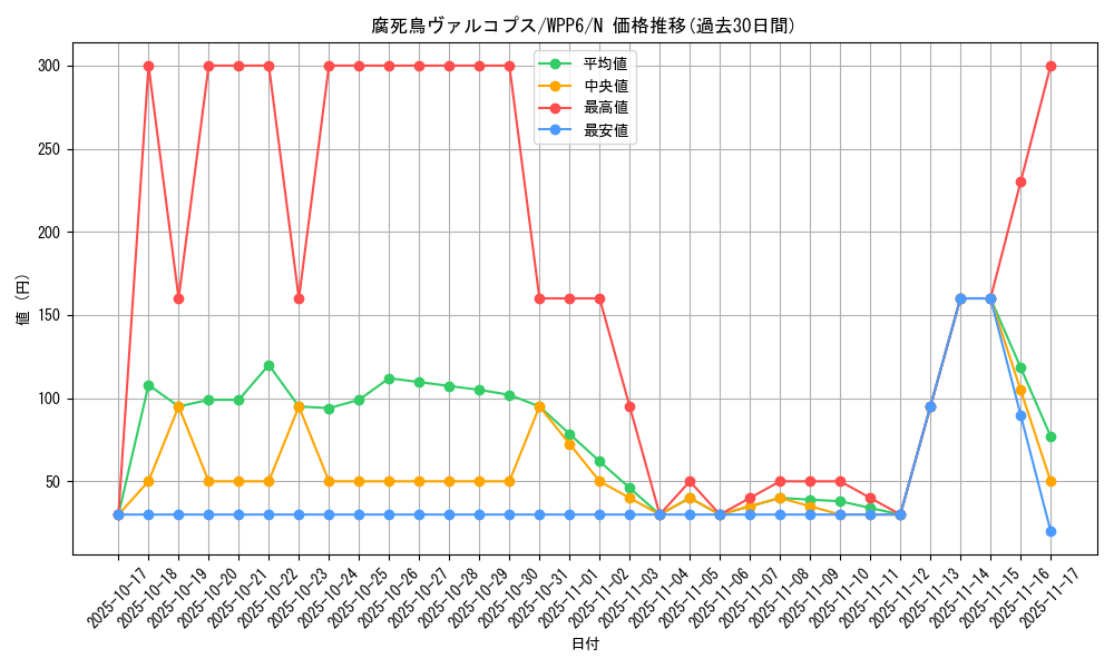 card_20867_series_58777_rarity_1_graph