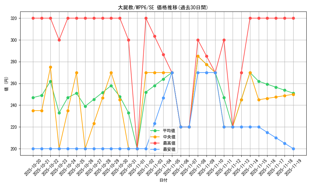 card_20869_series_58777_rarity_5_graph