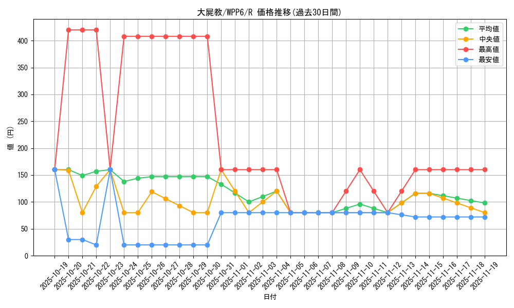 card_20869_series_58777_rarity_62_graph