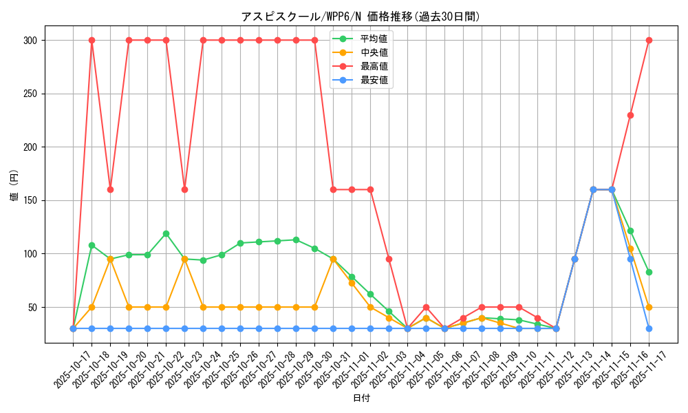 card_20870_series_58777_rarity_1_graph