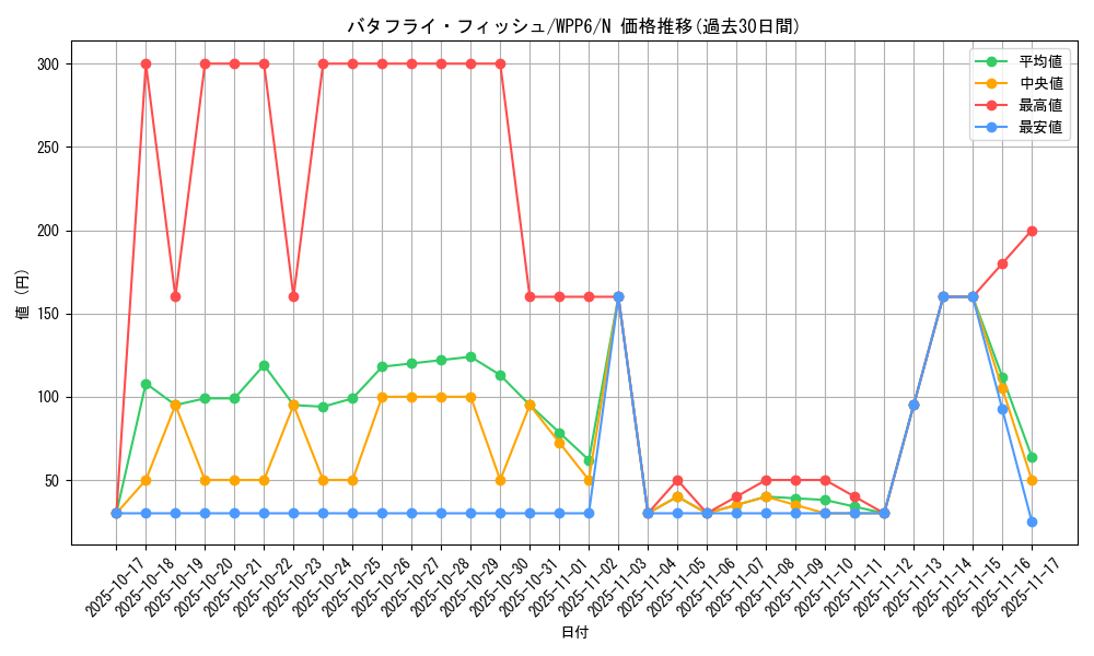 card_20872_series_58777_rarity_1_graph