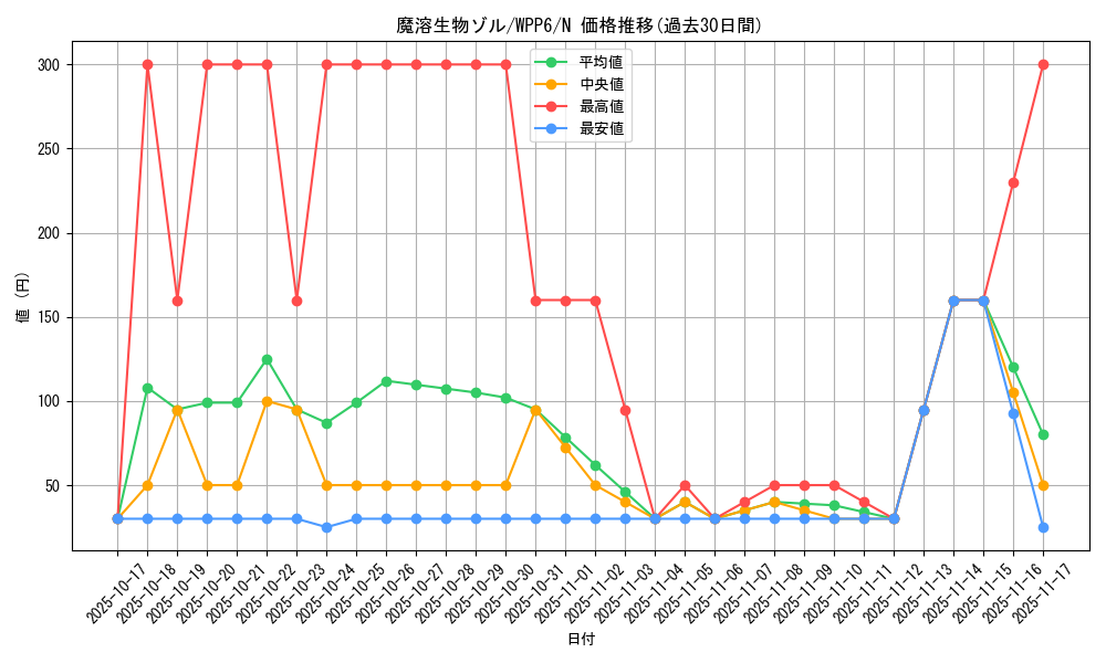card_20873_series_58777_rarity_1_graph
