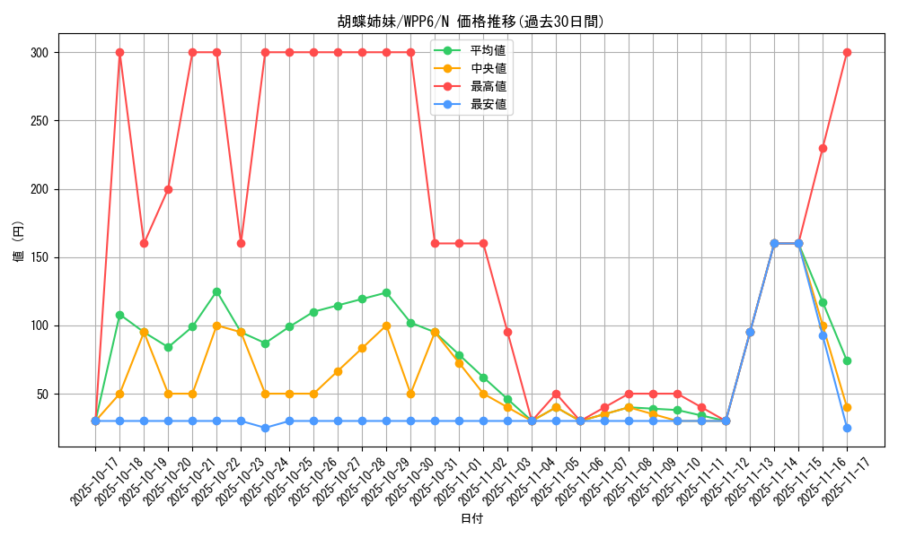 card_20876_series_58777_rarity_1_graph