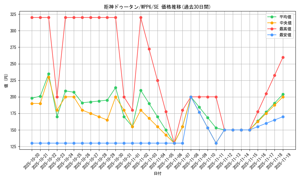 card_20877_series_58777_rarity_5_graph