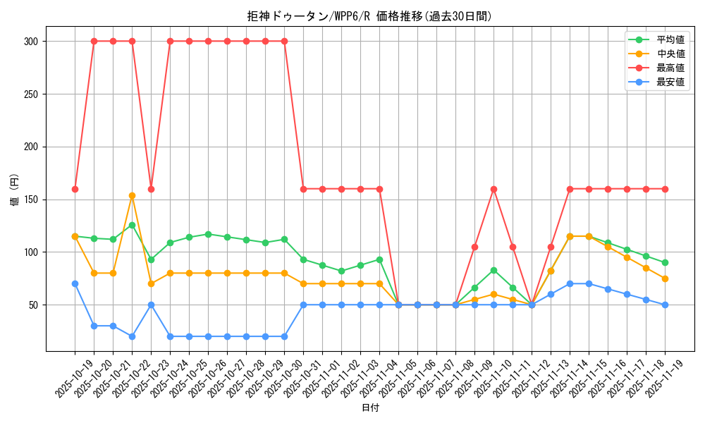 card_20877_series_58777_rarity_62_graph