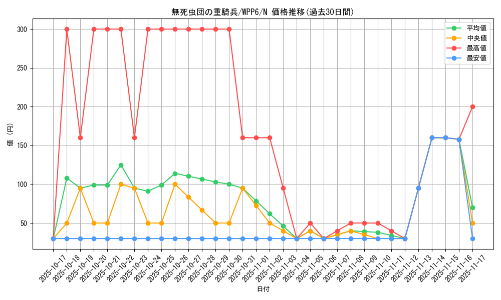 card_20878_series_58777_rarity_1_graph