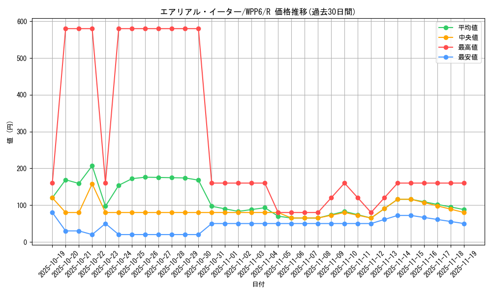 card_20879_series_58777_rarity_62_graph