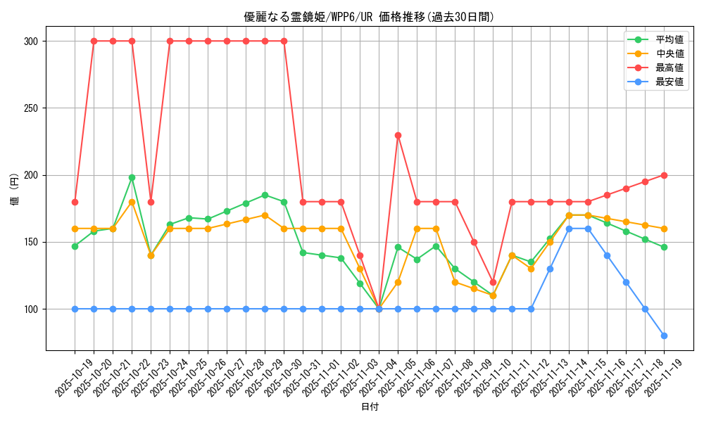 card_20880_series_58777_rarity_7_graph