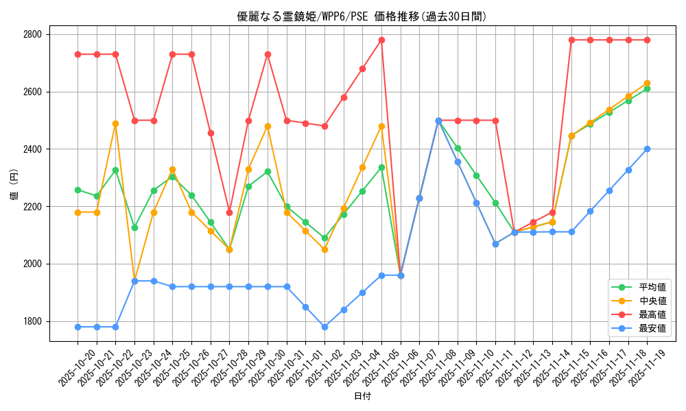 card_20880_series_58777_rarity_8_graph