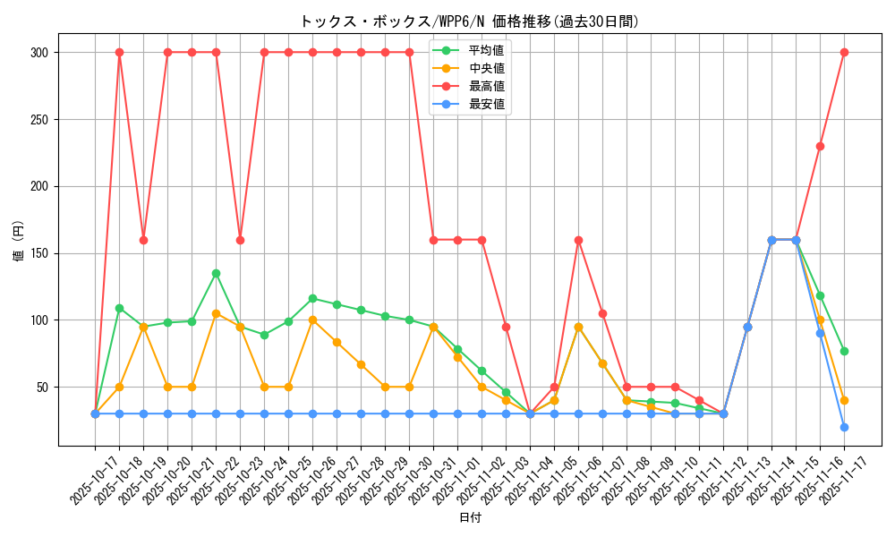 card_20881_series_58777_rarity_1_graph