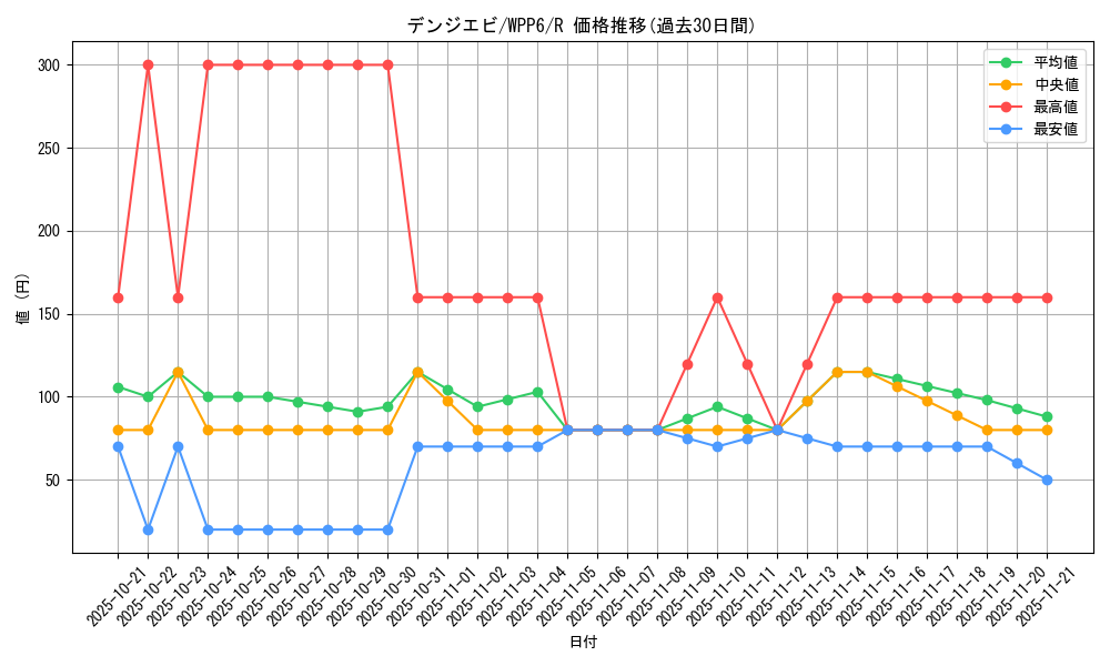card_20882_series_58777_rarity_62_graph