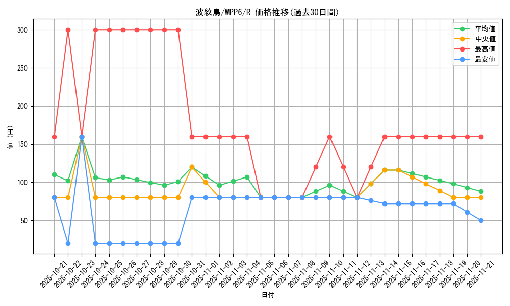 card_20884_series_58777_rarity_62_graph