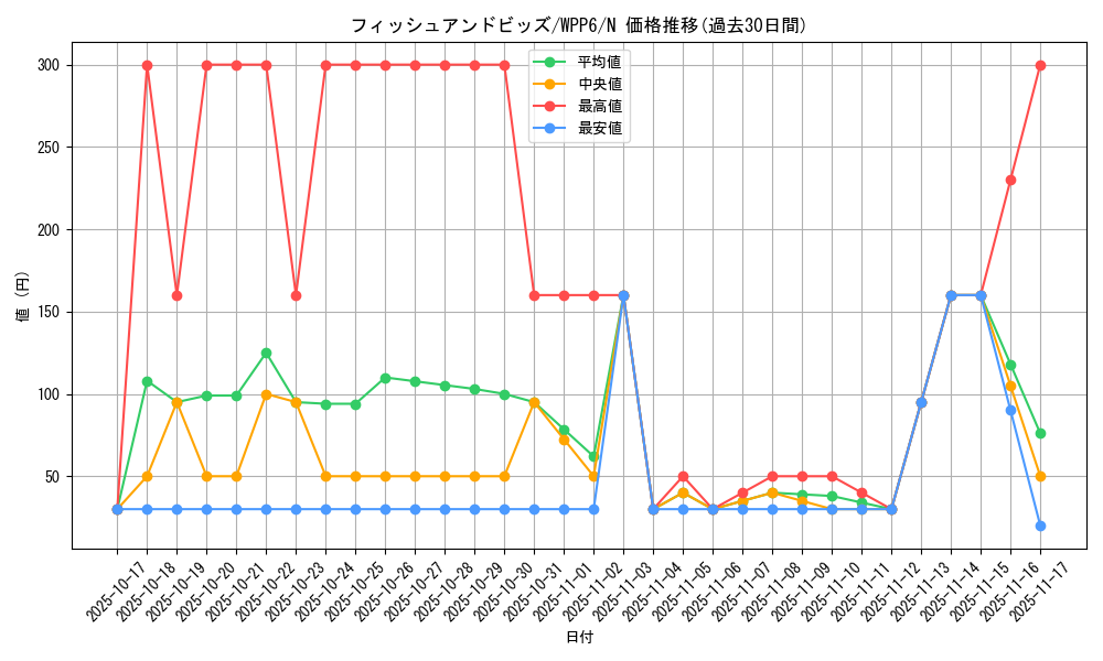 card_20887_series_58777_rarity_1_graph