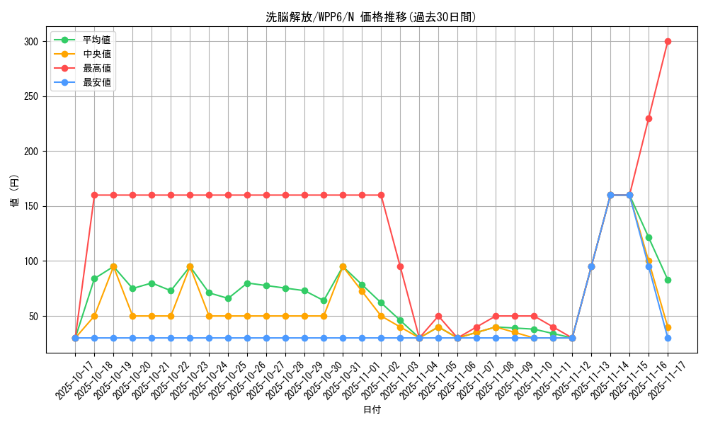 card_20888_series_58777_rarity_1_graph