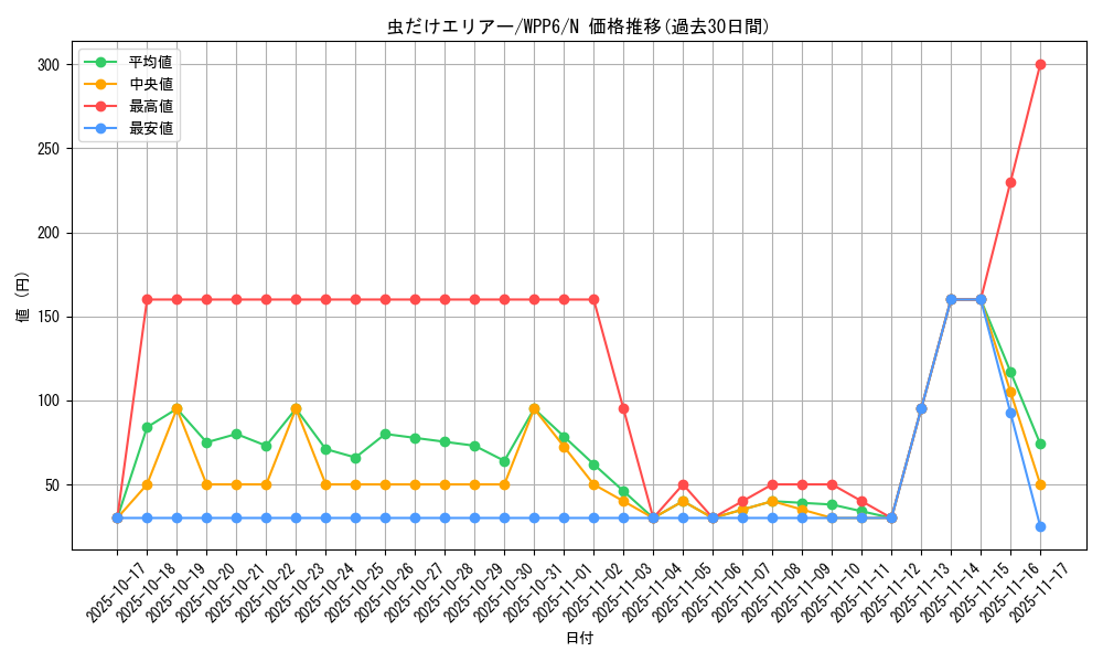card_20889_series_58777_rarity_1_graph