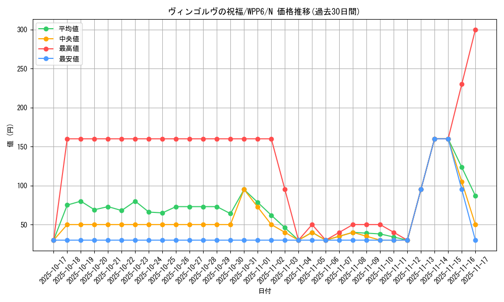 card_20891_series_58777_rarity_1_graph