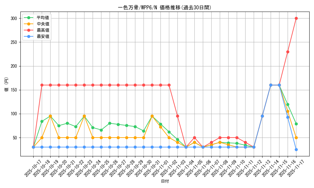 card_20892_series_58777_rarity_1_graph