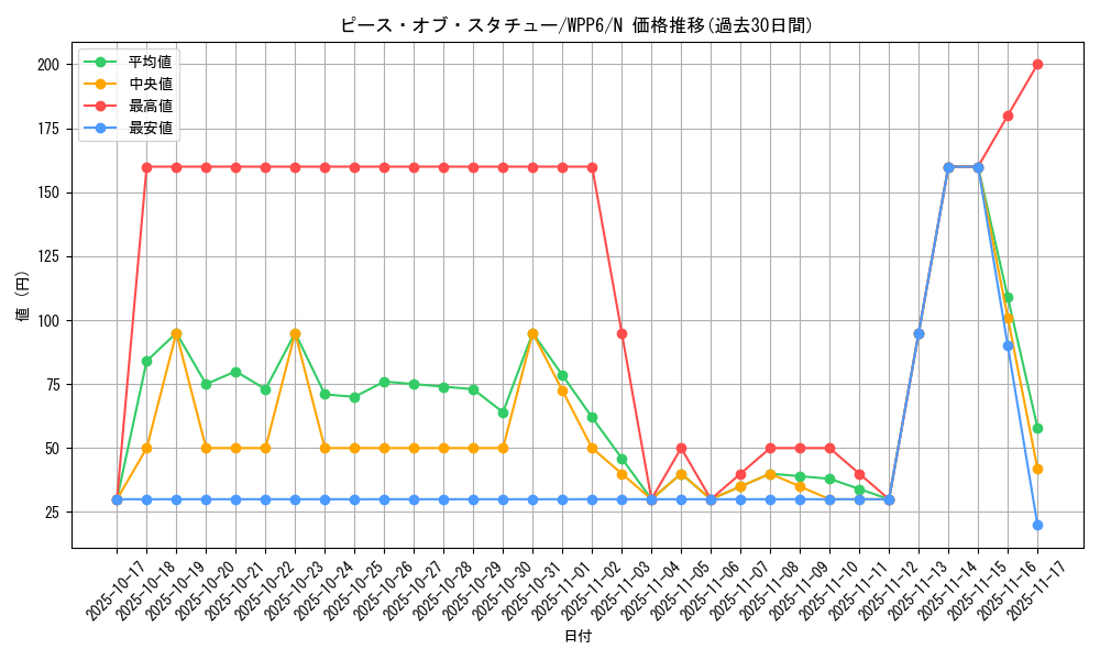 card_20895_series_58777_rarity_1_graph