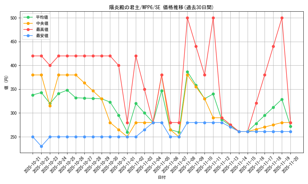 card_20896_series_58777_rarity_5_graph