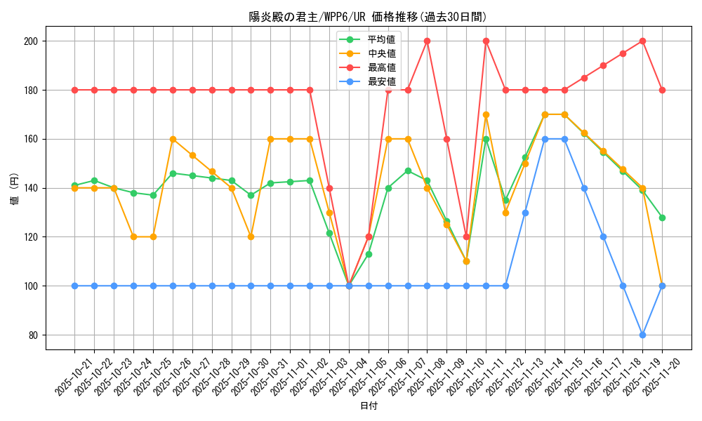 card_20896_series_58777_rarity_7_graph