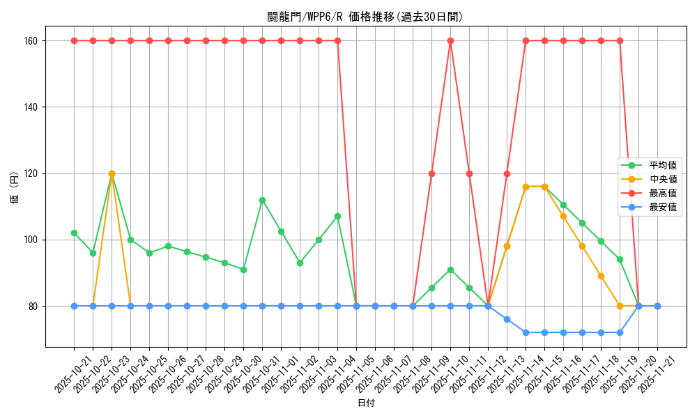 card_20897_series_58777_rarity_62_graph