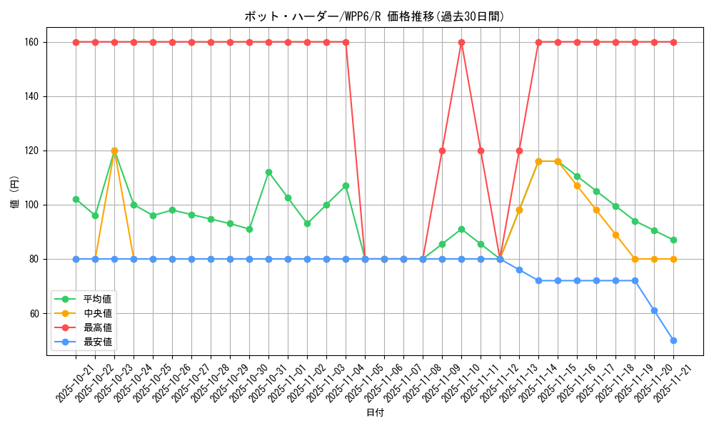 card_20898_series_58777_rarity_62_graph